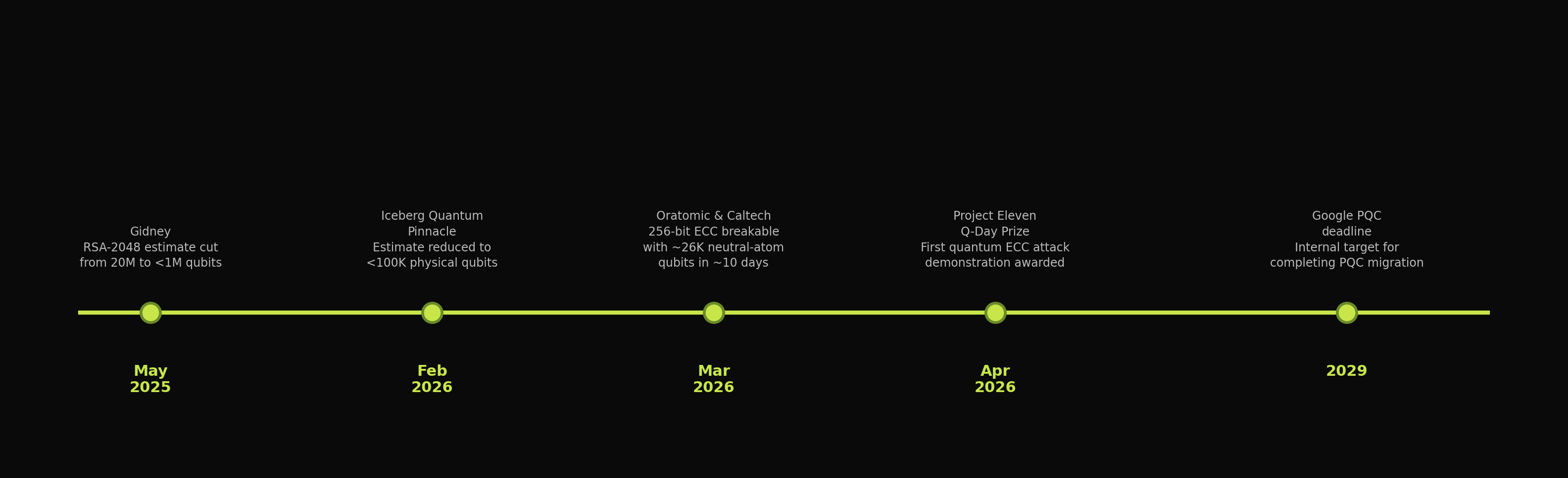 06_crqc_timeline.png