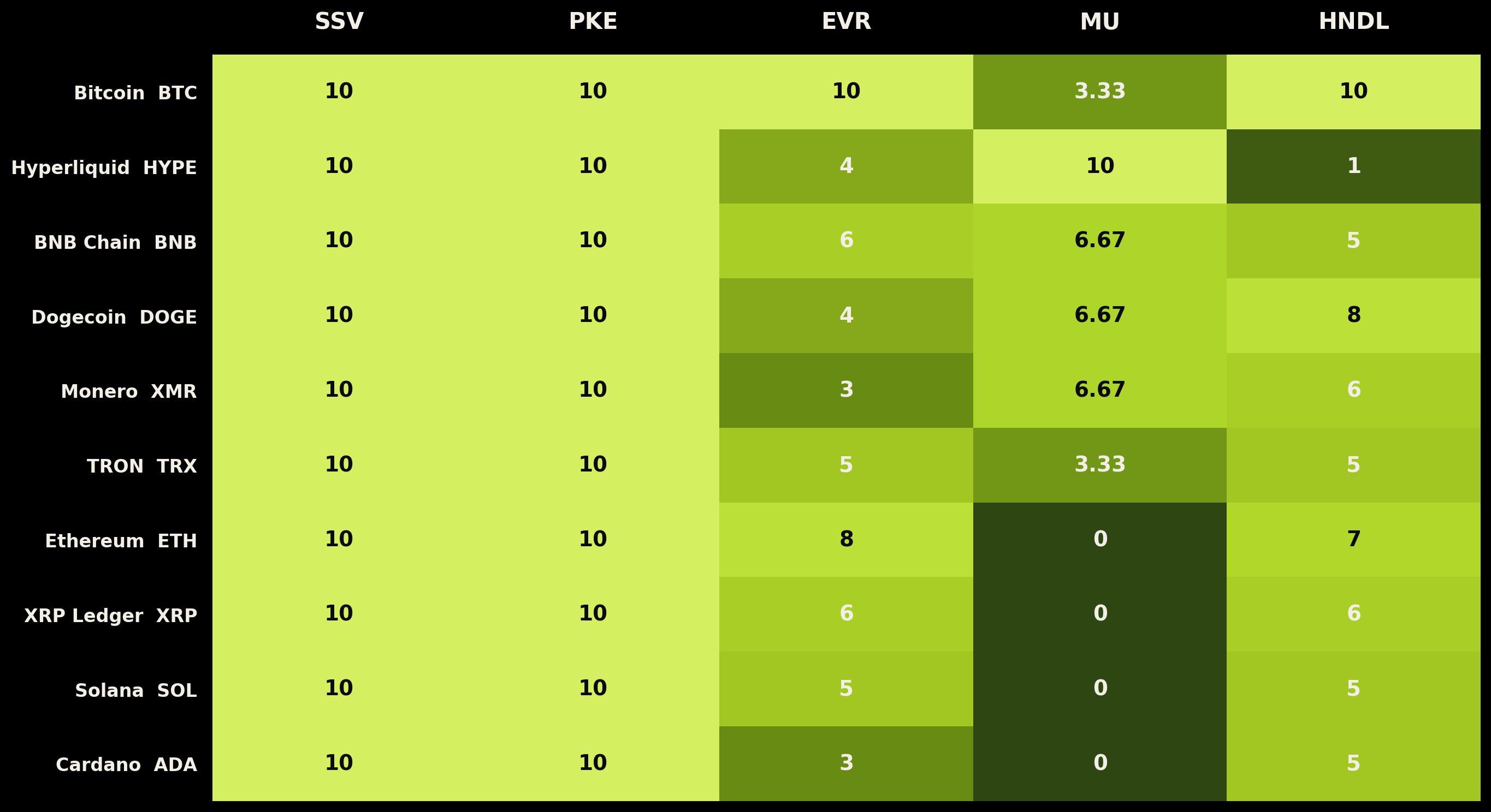 v2_03_per_chain_heatmap.png