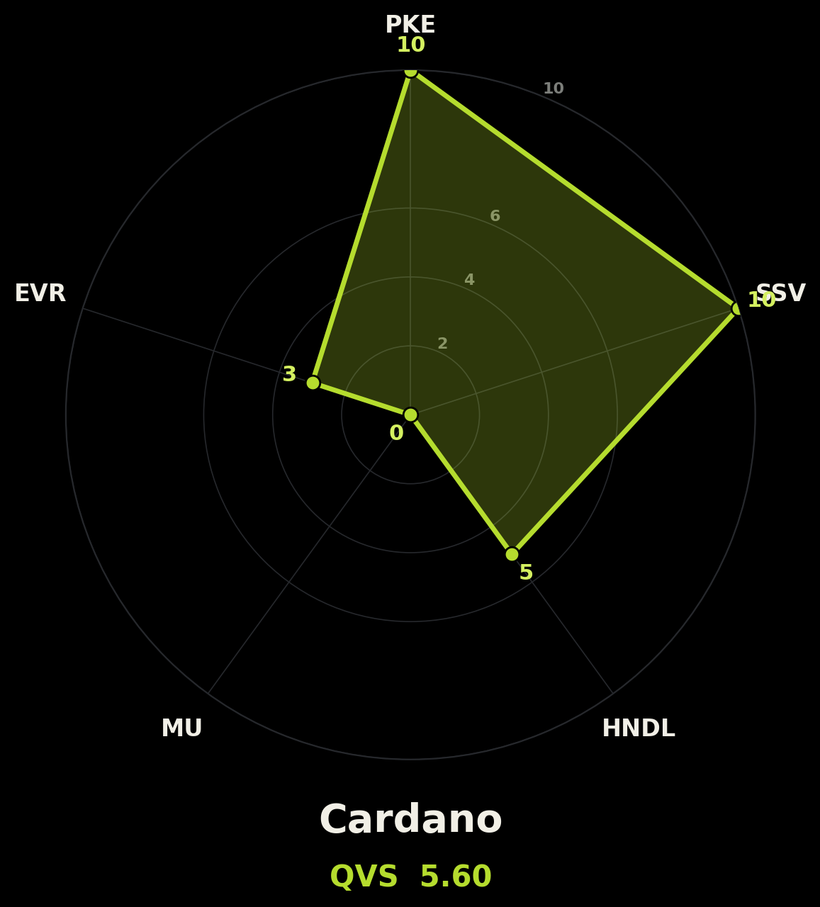 v2_chain_cardano.png