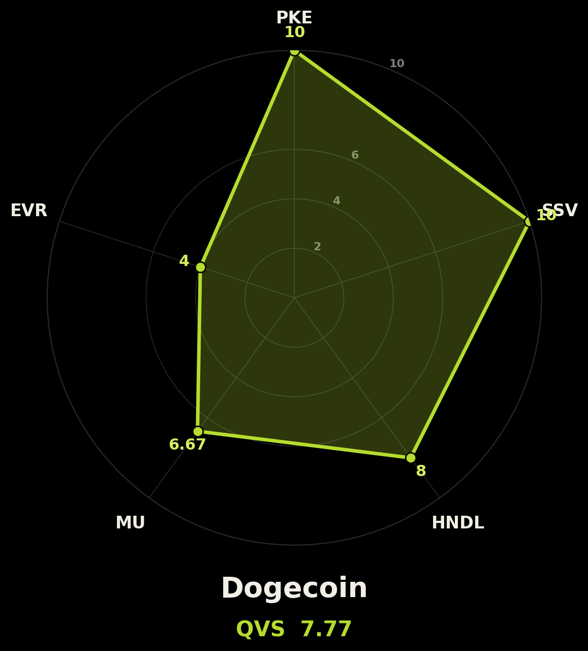 v2_chain_dogecoin.png