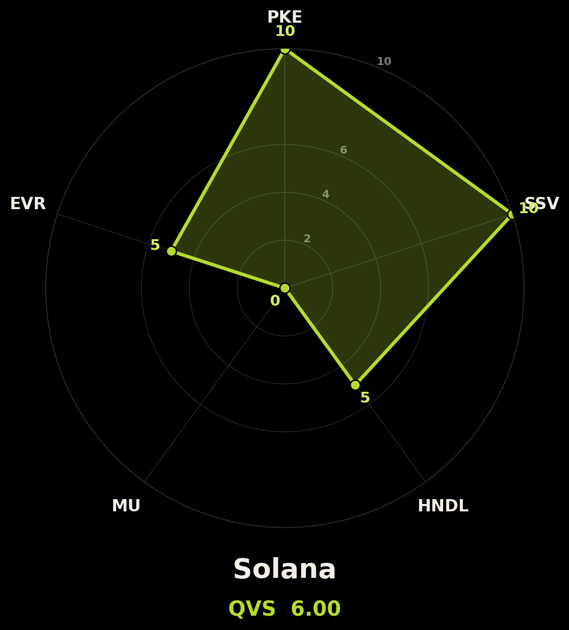 v2_chain_solana.png