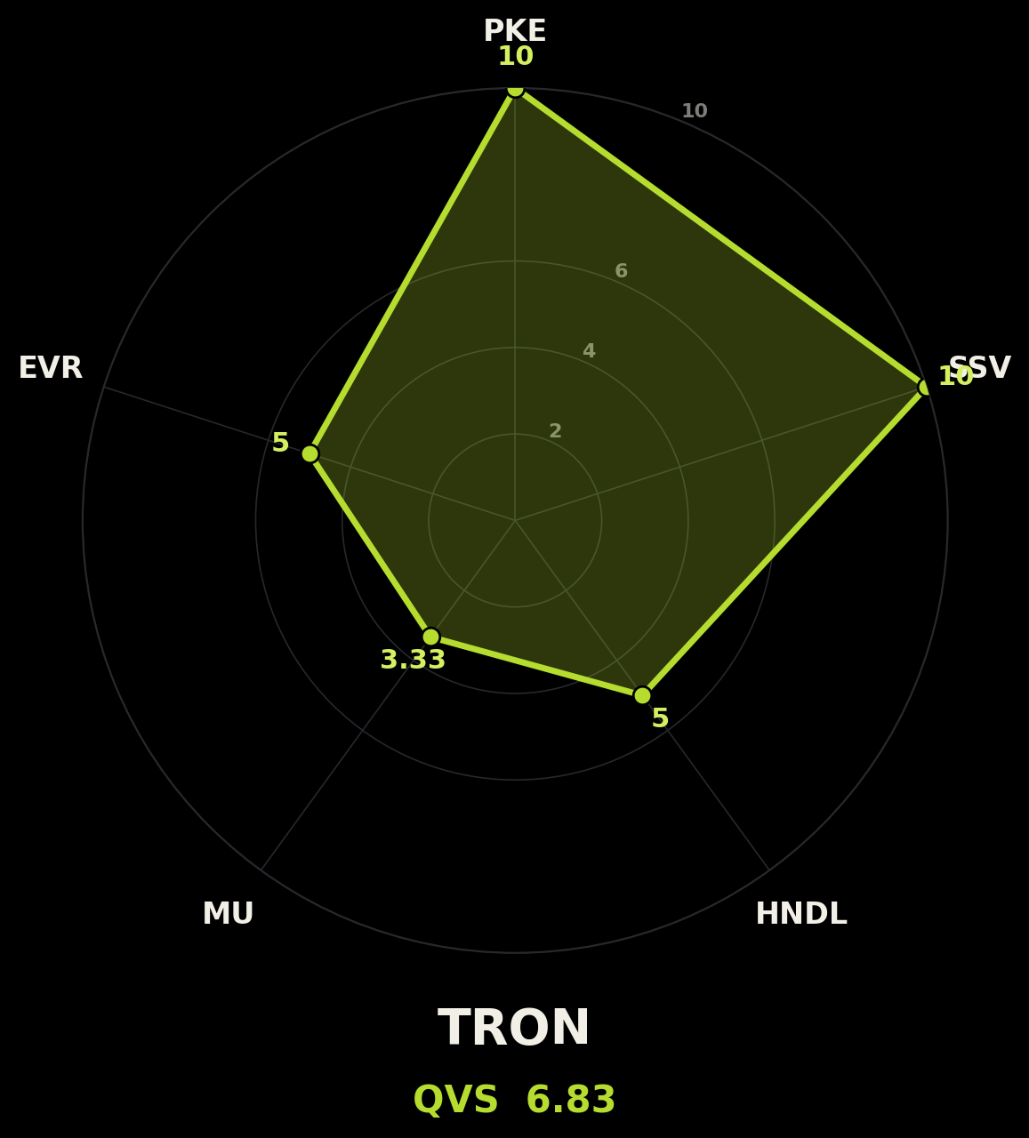 v2_chain_tron.png